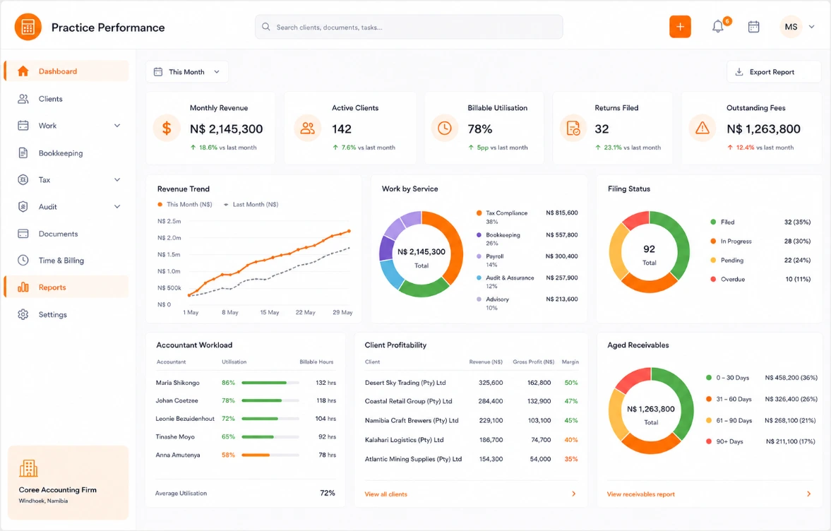Coree Accounting Firm Reporting Dashboard