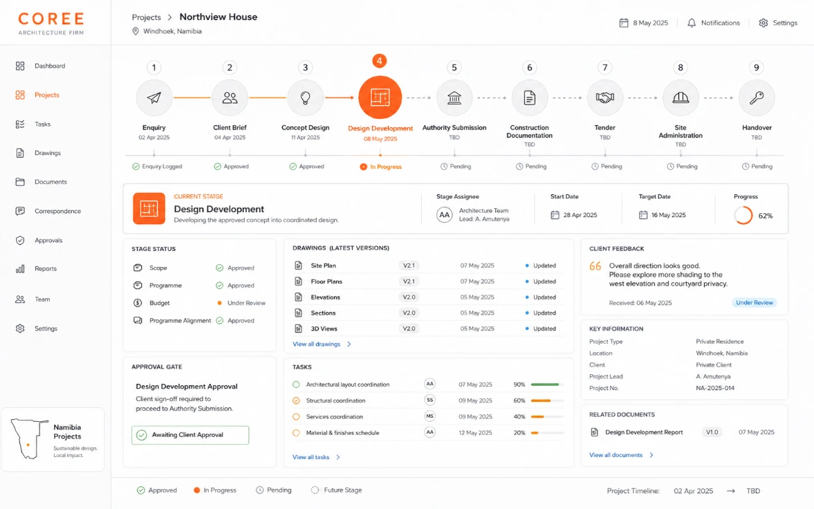 Coree Architecture Firm Workflow