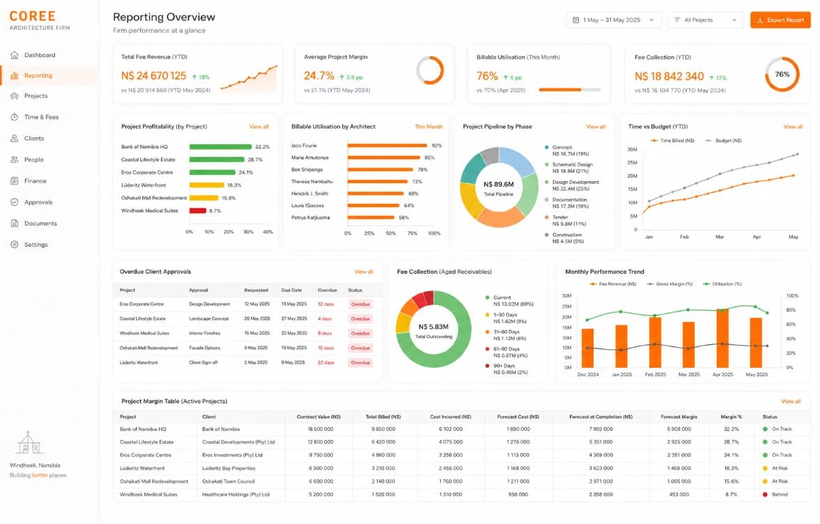 Coree Architecture Firm Reporting Dashboard