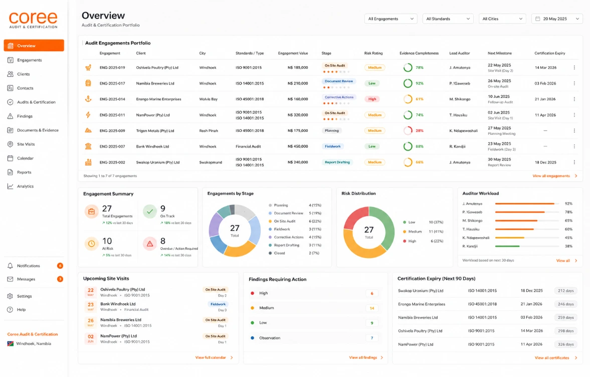 Coree Audit and Certification Dashboard