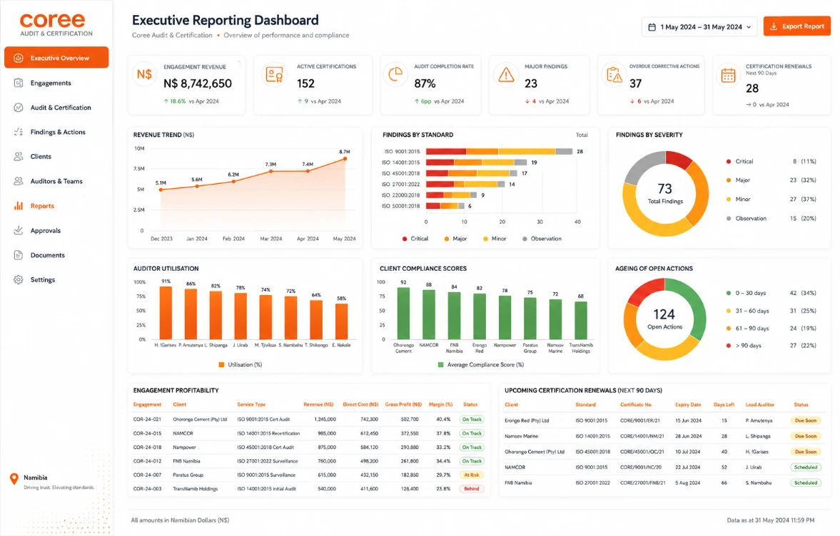 Coree Audit and Certification Reporting Dashboard