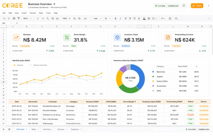 COREE Spreadsheet connected business data