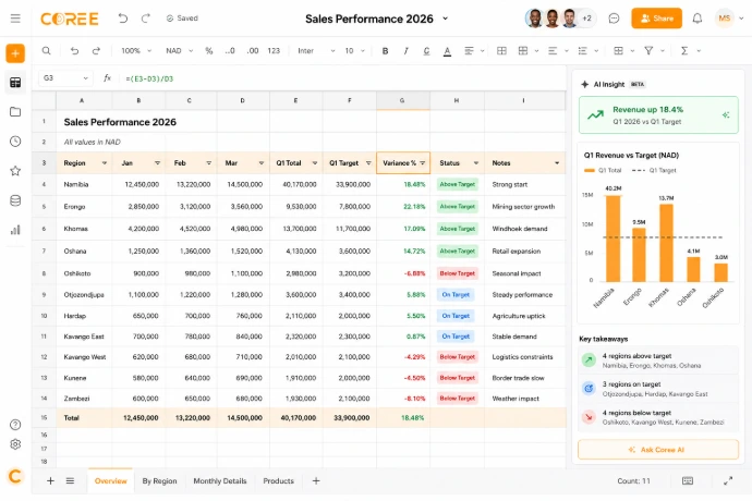 COREE Spreadsheet business dashboard