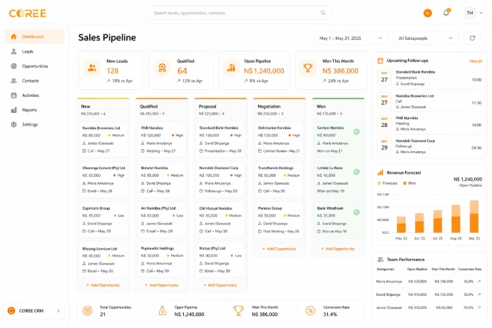 COREE CRM sales pipeline management