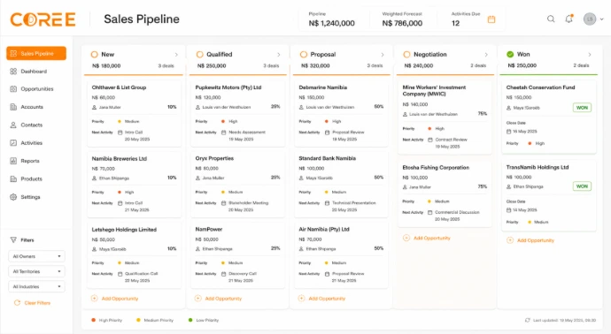 COREE Sales pipeline