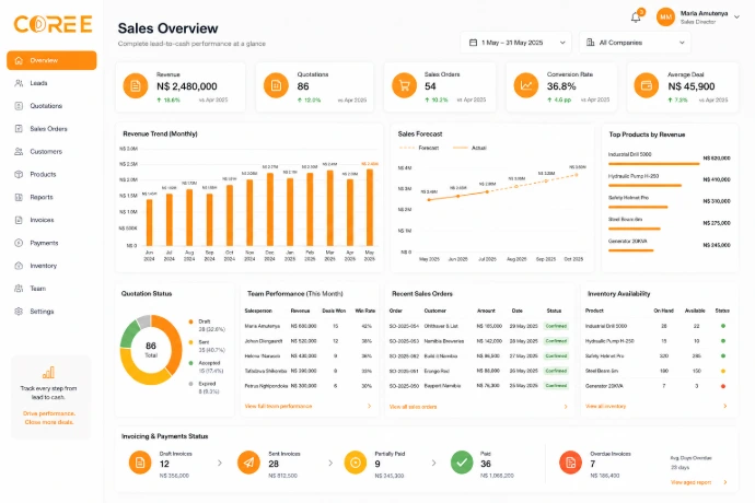 COREE Sales management workspace