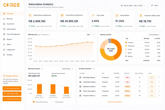 COREE subscription management workspace