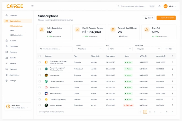COREE subscription reporting and analytics