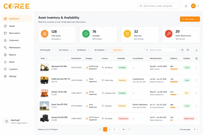 COREE rental availability management