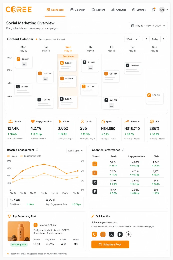 COREE Social Marketing scheduling and performance information
