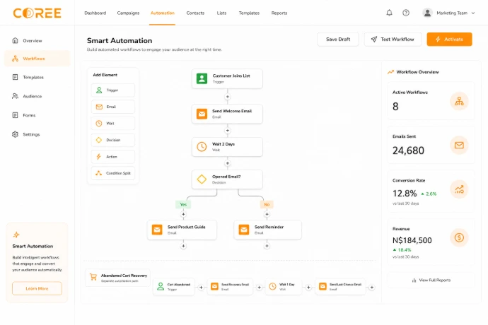 COREE Email Marketing campaign automation