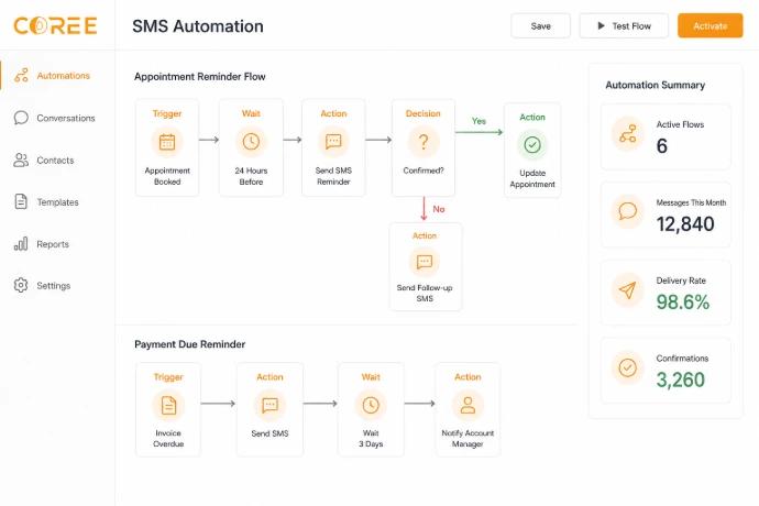 COREE SMS Marketing automation