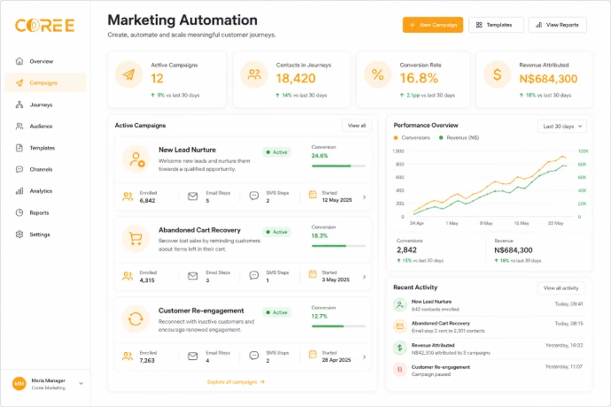COREE Marketing Automation workflow dashboard