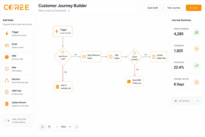 COREE Marketing Automation customer journey builder