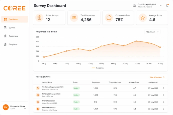 COREE Surveys feedback dashboard