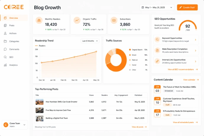 COREE Blog audience and SEO tools