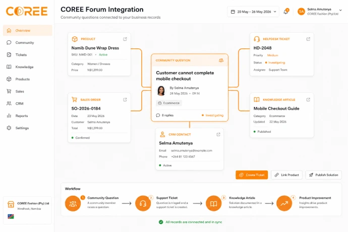 COREE Forum business integration