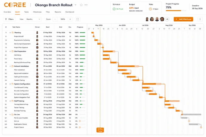 COREE Project timeline planning