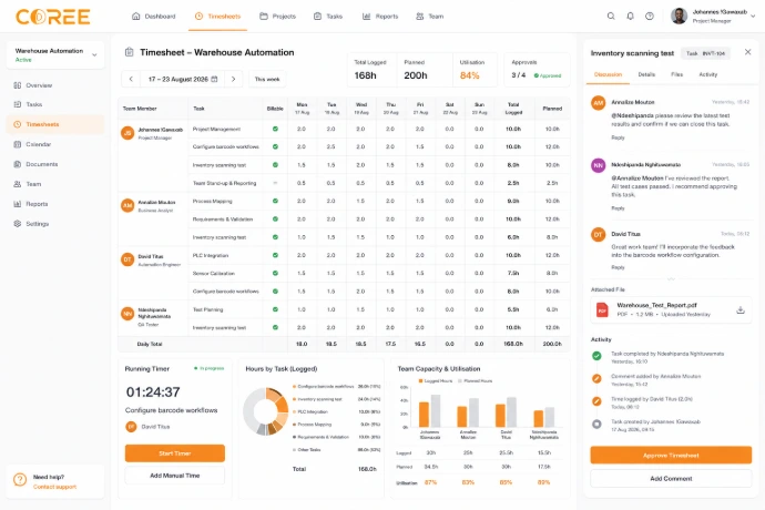 COREE Project task management