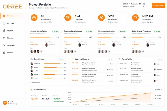 COREE Project timesheets and team collaboration