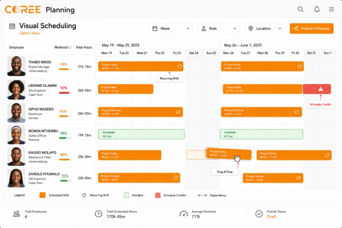 COREE Planning visual workforce scheduling