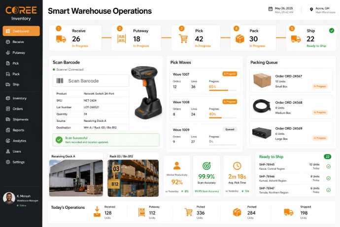 COREE Inventory warehouse operations