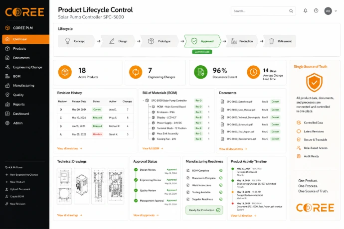 COREE PLM engineering change management