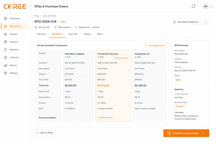 COREE Purchase RFQs and purchase orders