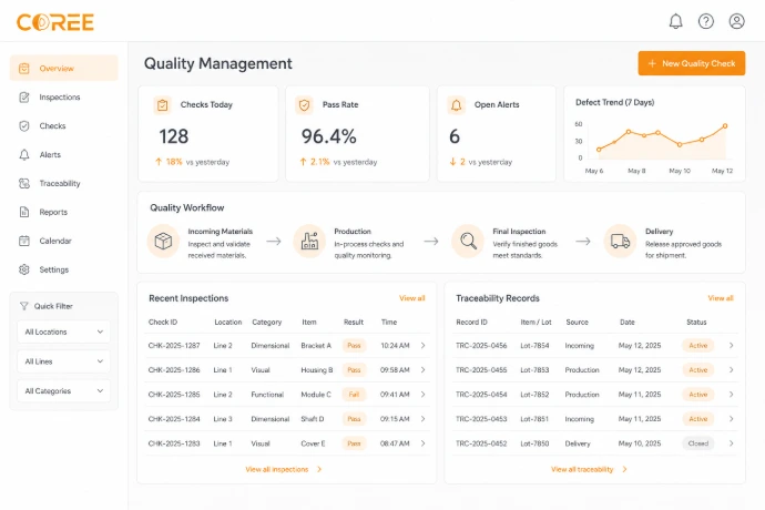 COREE Quality control management