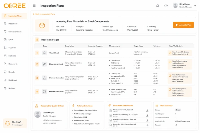 COREE Quality inspection plans