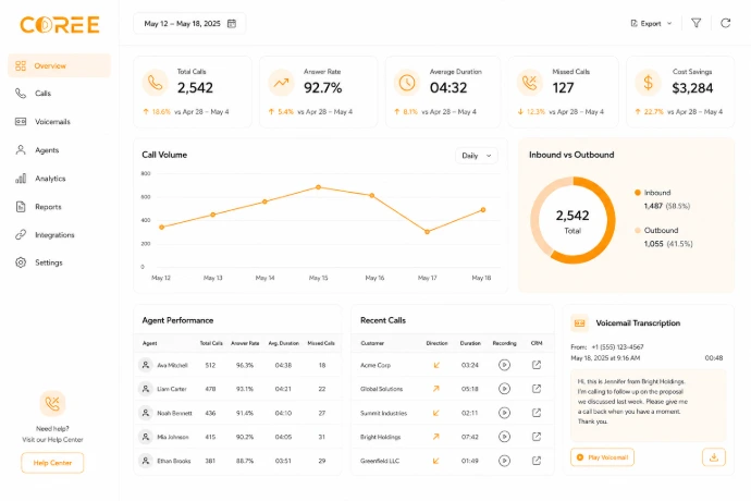 COREE VoIP business calling interface