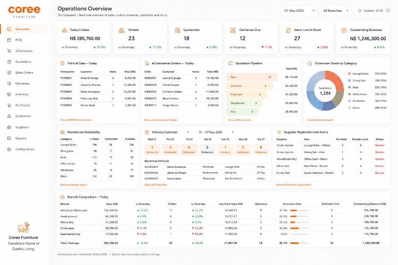 Coree Furniture Store Dashboard