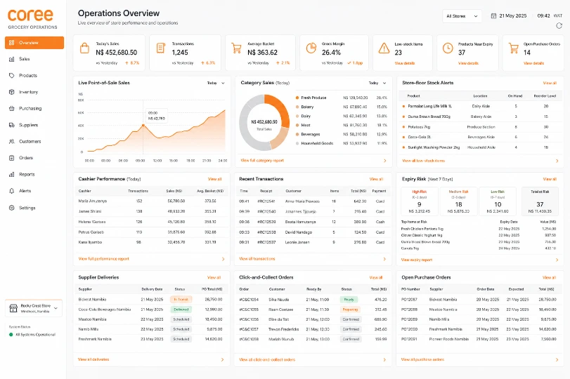 Coree Grocery Store Dashboard