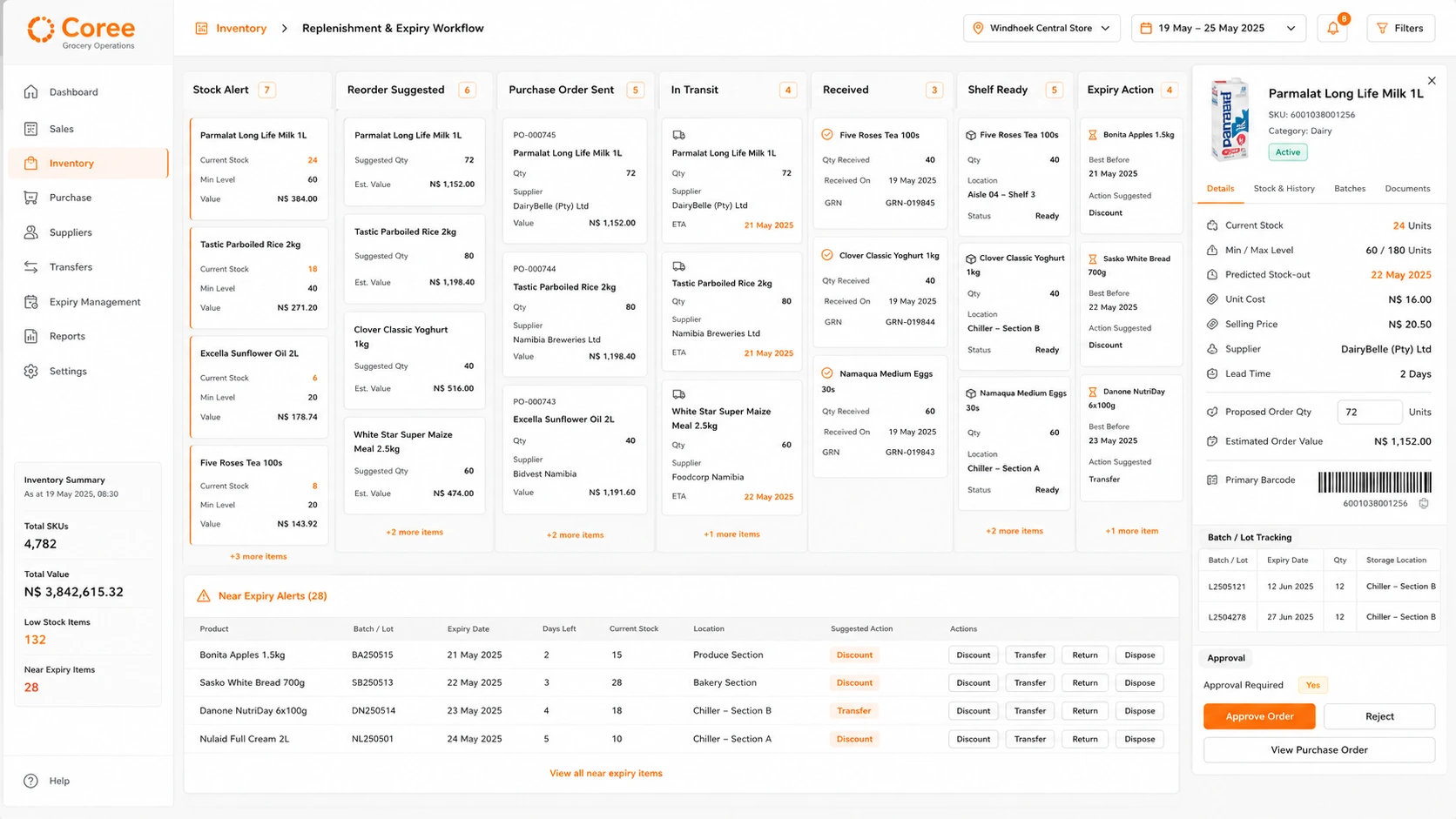 Coree Grocery Store Point of Sale Workflow