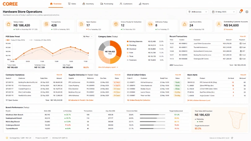 Coree Hardware Store Dashboard