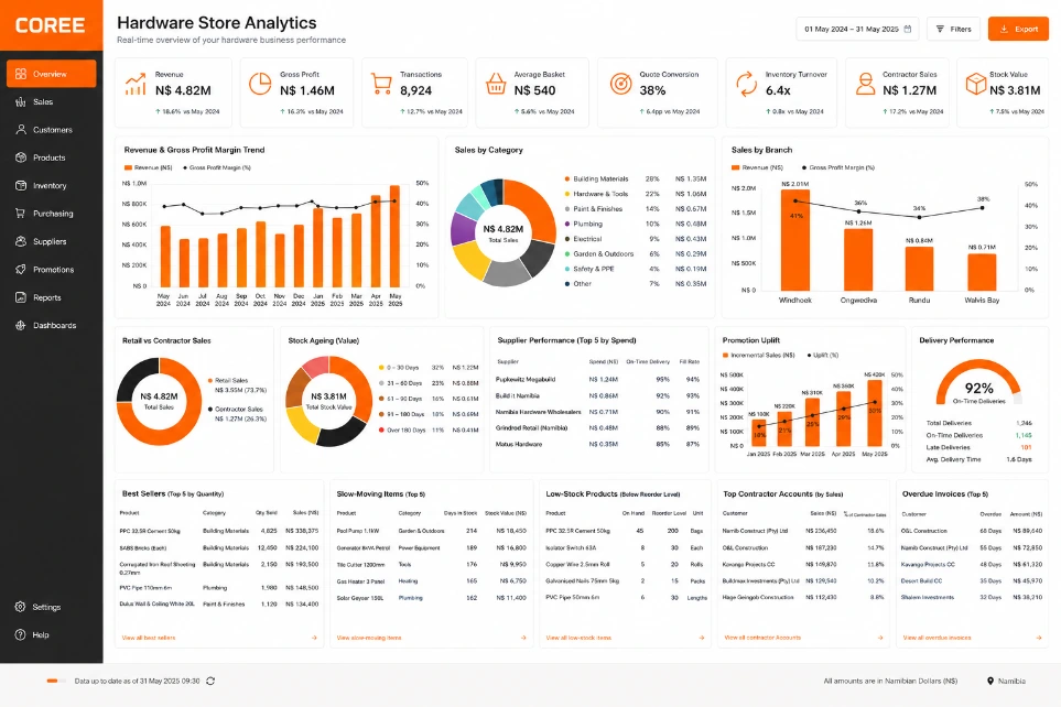 Coree Hardware Store Reporting Dashboard
