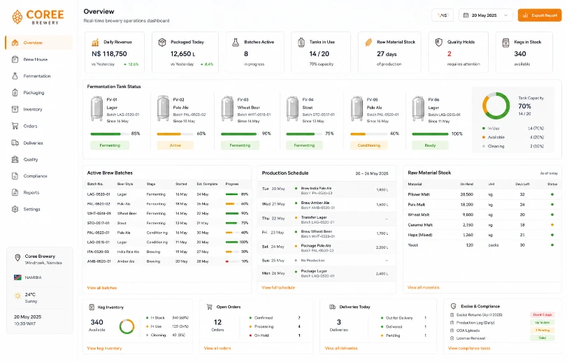 Coree Brewery Dashboard