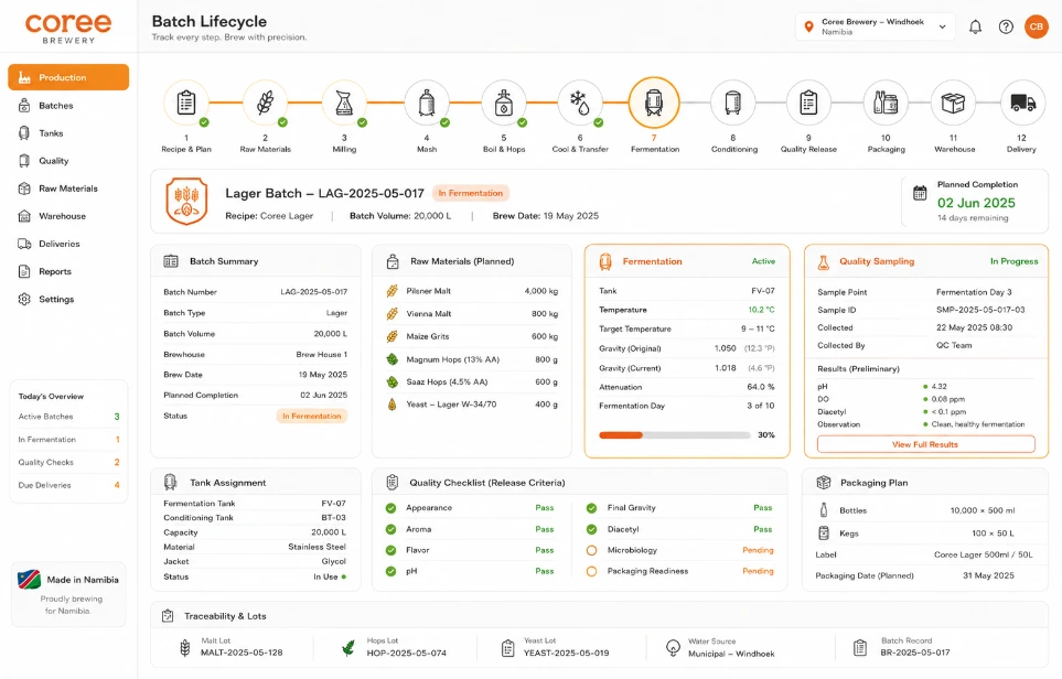 Coree Brewery Workflow