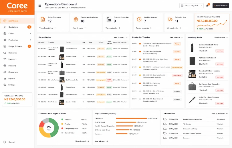 Coree Corporate Gifts Dashboard