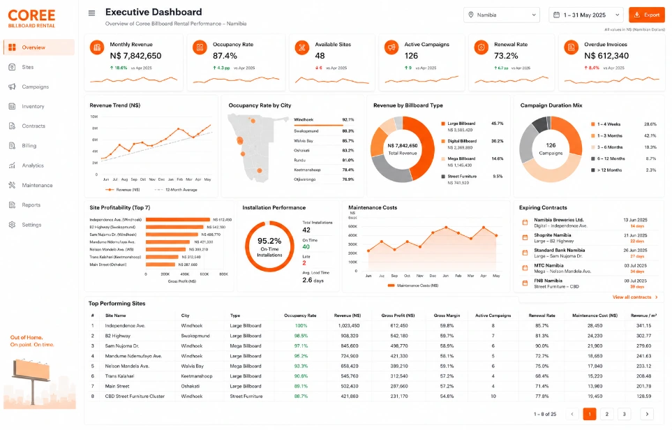 Coree Billboard Rental Reporting Dashboard