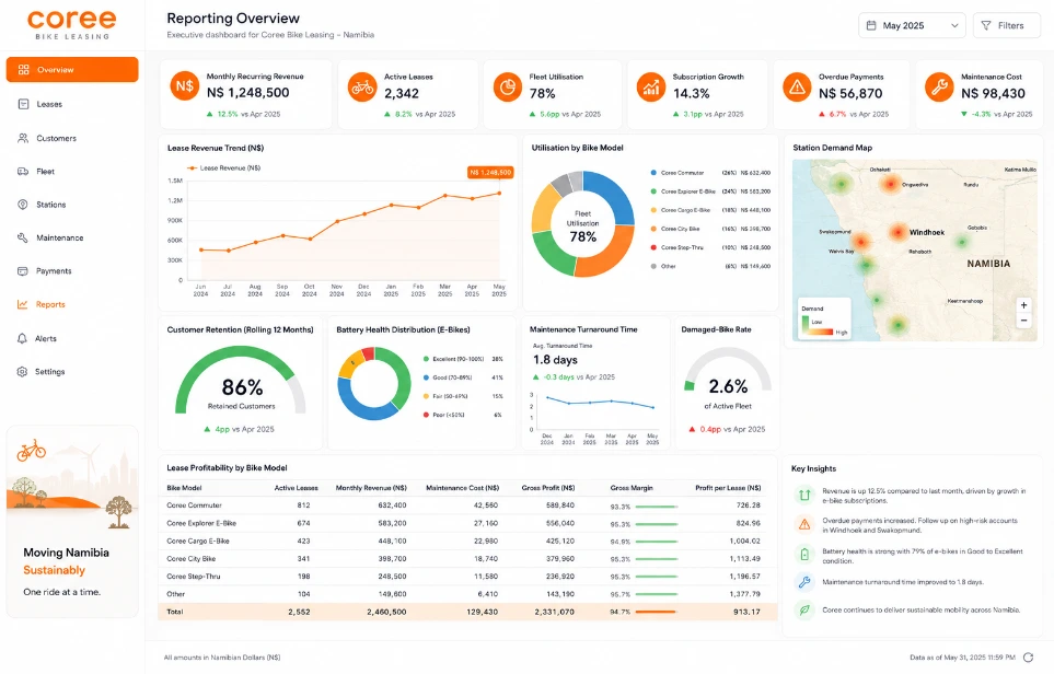 Coree Bike Leasing Reporting Dashboard