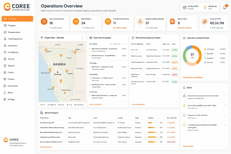 Coree Environmental Agency Dashboard