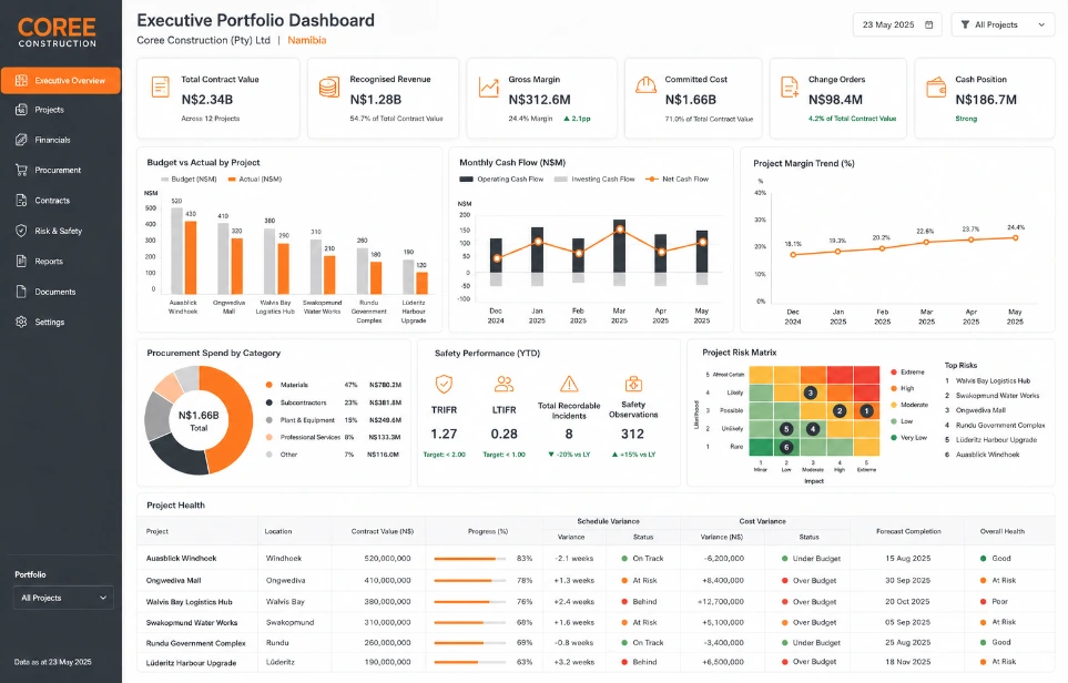 Coree Construction Reporting Dashboard