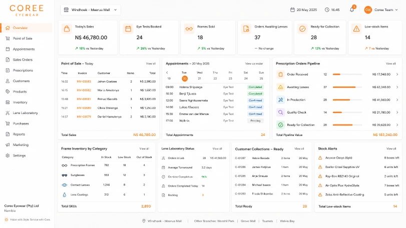 Coree Eyewear Store Dashboard