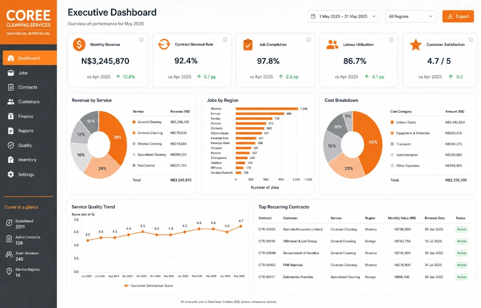 Coree Cleaning Services Reporting Dashboard