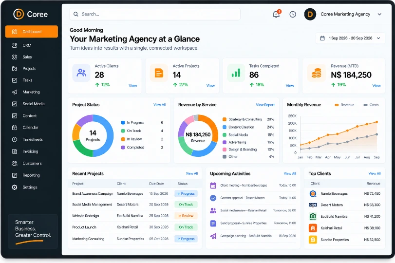 Coree Marketing Agency Dashboard