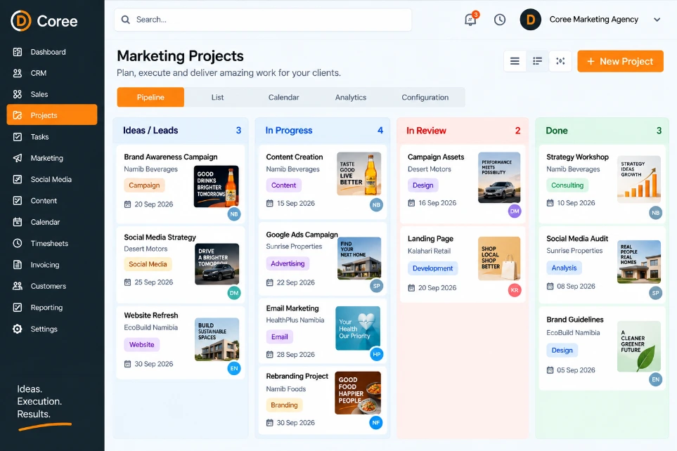 Coree Marketing Agency Workflow