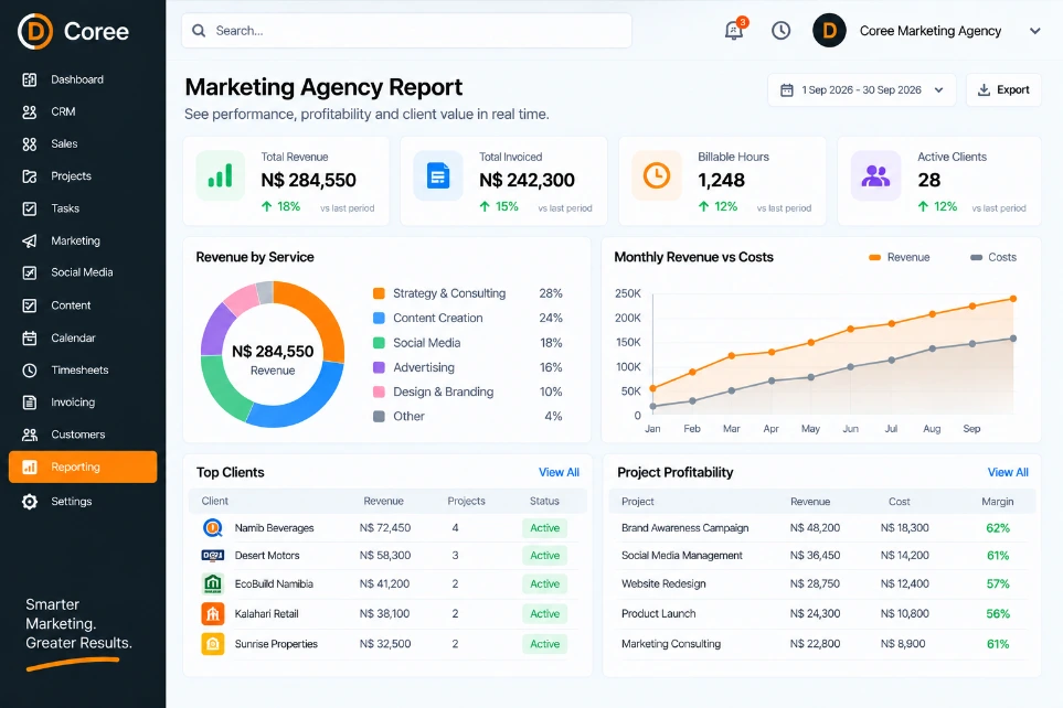 Coree Marketing Agency Reporting Dashboard