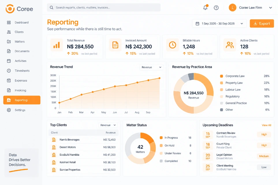 Coree Law Firm Reporting Dashboard