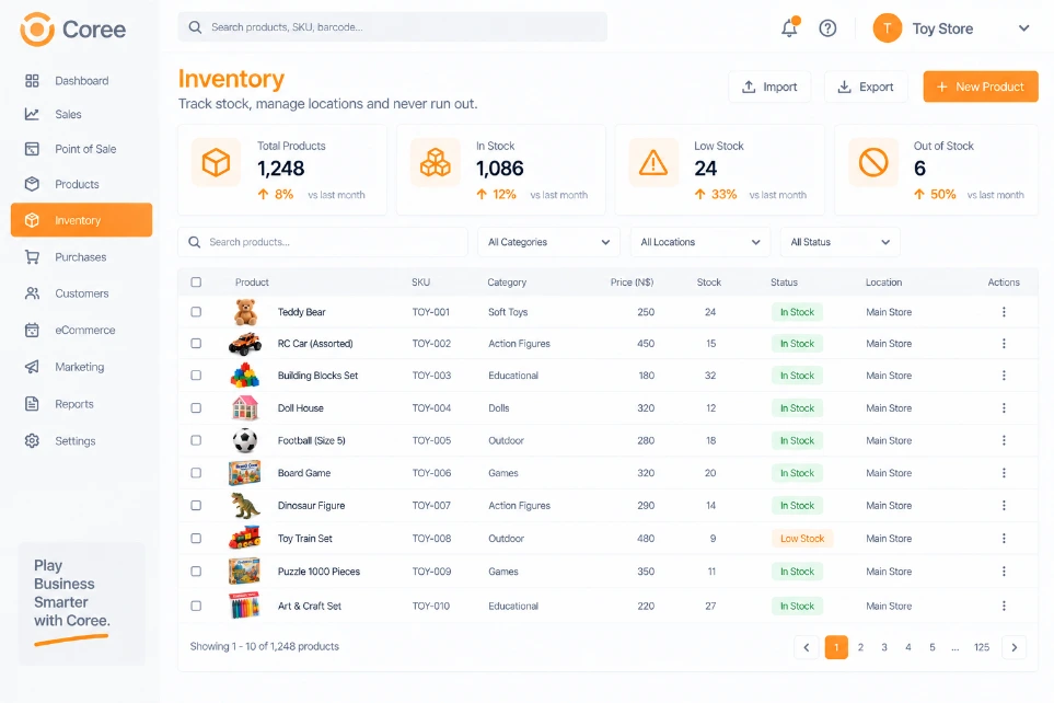 Coree Toy Store Reporting Dashboard